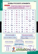 Комплект таблиц: Русский язык. Обучение грамоте. 2 класс. 16 таблиц