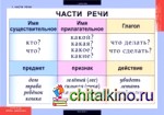 Комплект таблиц: Русский язык. 2 класс (8 таблиц)
