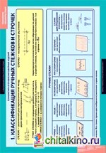 Комплект таблиц: Технология обработки ткани. Технология изготовления швейных изделий (14 таблиц)