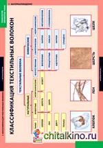 Комплект таблиц: Технология обработки ткани. Материаловедение (7 таблиц)