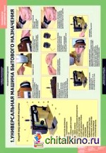 Комплект таблиц: Технология обработки ткани. Машиноведение (6 таблиц)