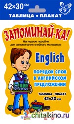 Английский язык: Порядок слов в английском предложении. 2-5 классы. Таблица-плакат