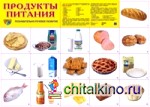 Демонстрационный плакат: Продукты питания