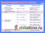 Фонетический разбор слова: Наглядное пособие для начальной школы