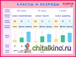 Классы и разряды: Наглядное пособие для начальной школы