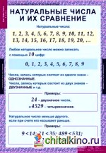 Комплект таблиц: Математика. 5 класс. 18 таблиц + методика