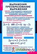 Комплект таблиц: Алгебра. 7 класс. 15 таблиц + методика