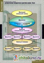 Комплект таблиц: История России. 6 класс. 5 таблиц + методика