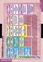 Комплект таблиц: История России. 7 класс. 9 таблиц + методика
