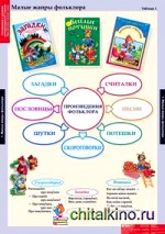 Комплект таблиц: Литературное чтение. 1 класс. 16 таблиц + методика