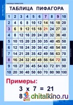 Комплект таблиц: Математические таблицы для начальной школы. 9 таблиц + методика