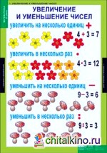 Комплект таблиц: Математика. 3 класс. 8 таблиц + методика