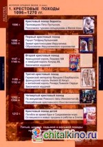 Комплект таблиц: История Средних веков. 6 класс (6 таблиц)