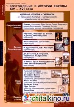 Комплект таблиц: Новая история. 7 класс (6 таблиц)