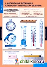 Комплект таблиц: Физика. 7 класс (20 таблиц)