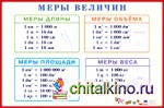 Меры величин: Наглядное пособие для начальной школы