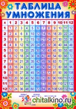 Плакат: Таблица умножения. ПЛ-7080
