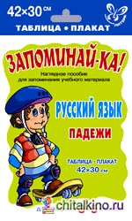 Русский язык: Падежи. Таблица-плакат (для 3-5 классов)