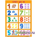Счет до 10: Плакат