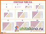Состав чисел: От 1 до 10. Наглядное пособие для начальной школы