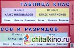 Таблица классов и разрядов: Наглядное пособие для начальной школы