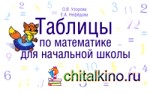 Таблицы по математике для начальной школы