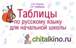 Таблицы по русскому языку: 1-4 класс