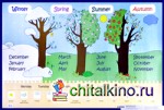 Времена года, месяцы, дни недели: Seasons, months, days of week. Наглядное пособие для начальной школы