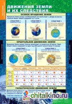 Комплект таблиц: География. Начальный курс. 6 класс (12 таблиц)